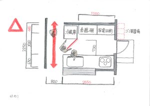 キッチンの必要空間寸法②△