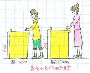 キッチンの高さ①