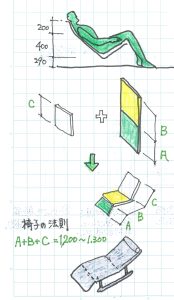椅子の法則寝るに近い座る