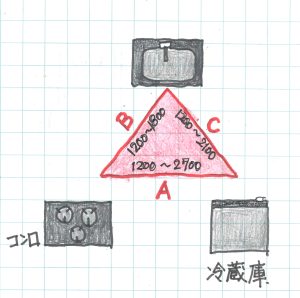 ワークトライアングル①