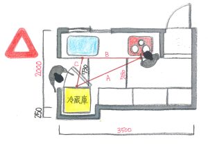 冷蔵庫の配置とワークトライアングル△