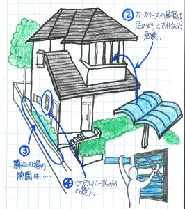 防犯の基本