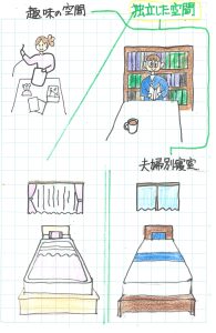 独立した空間
