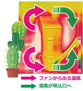 風通しの良い場所へ