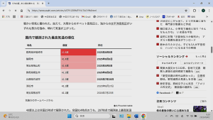 最高気温の順位