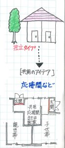 二世帯住宅基本的な分け方 独立タイプ