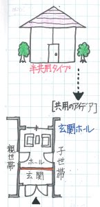 二世帯住宅基本的な分け方 半共用タイプ