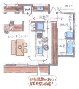 ヒント１のanswer