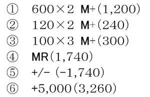 ＋/－の使い方