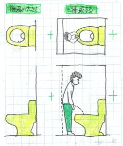 トイレの法則　機器の大きさ、排尿する