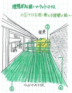 ウッドデッキテラス