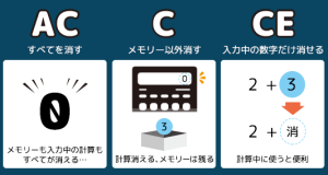 各クリアキーの使い方