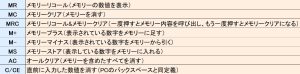 メモリーキー