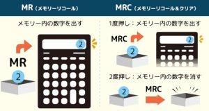 メモリーキーの使い方
