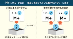 メモリー機能