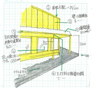 大きな窓には庇は必要