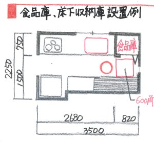 食品庫、床下収納
