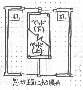 平面イラスト窓が正面