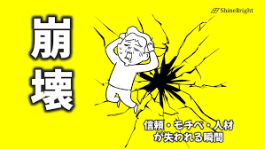 ギャップの解消