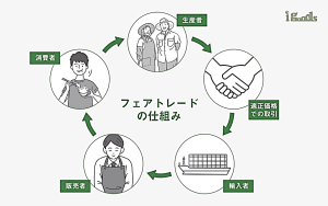 今日から始めらるエシカル消費