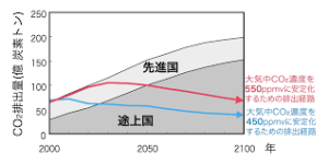 Credit Suisseの調査