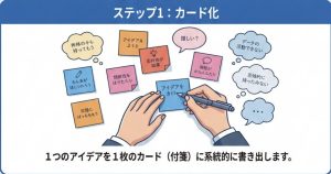 カードに記入する