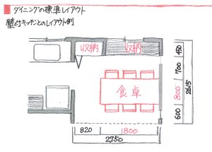 壁付けkitchenのレイアウト例